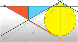 Parabola eccentricity