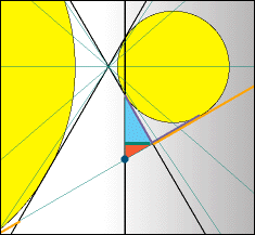 Hyperbola eccentricity