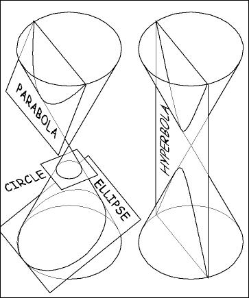 Cut sections