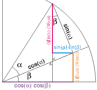 summary illustration