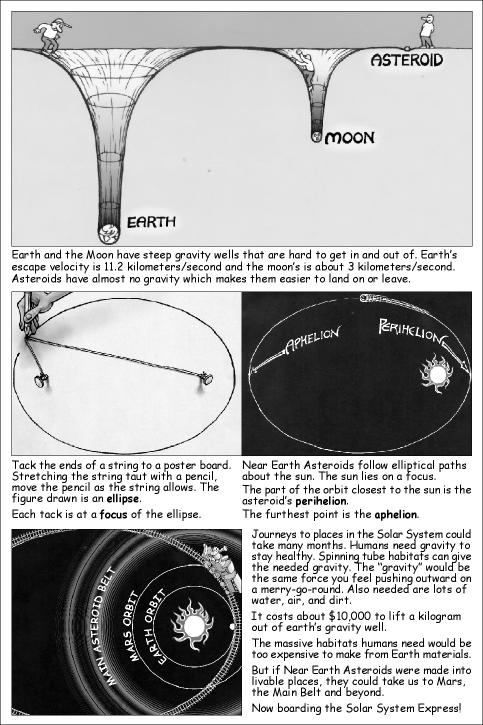 Gravity Wells
